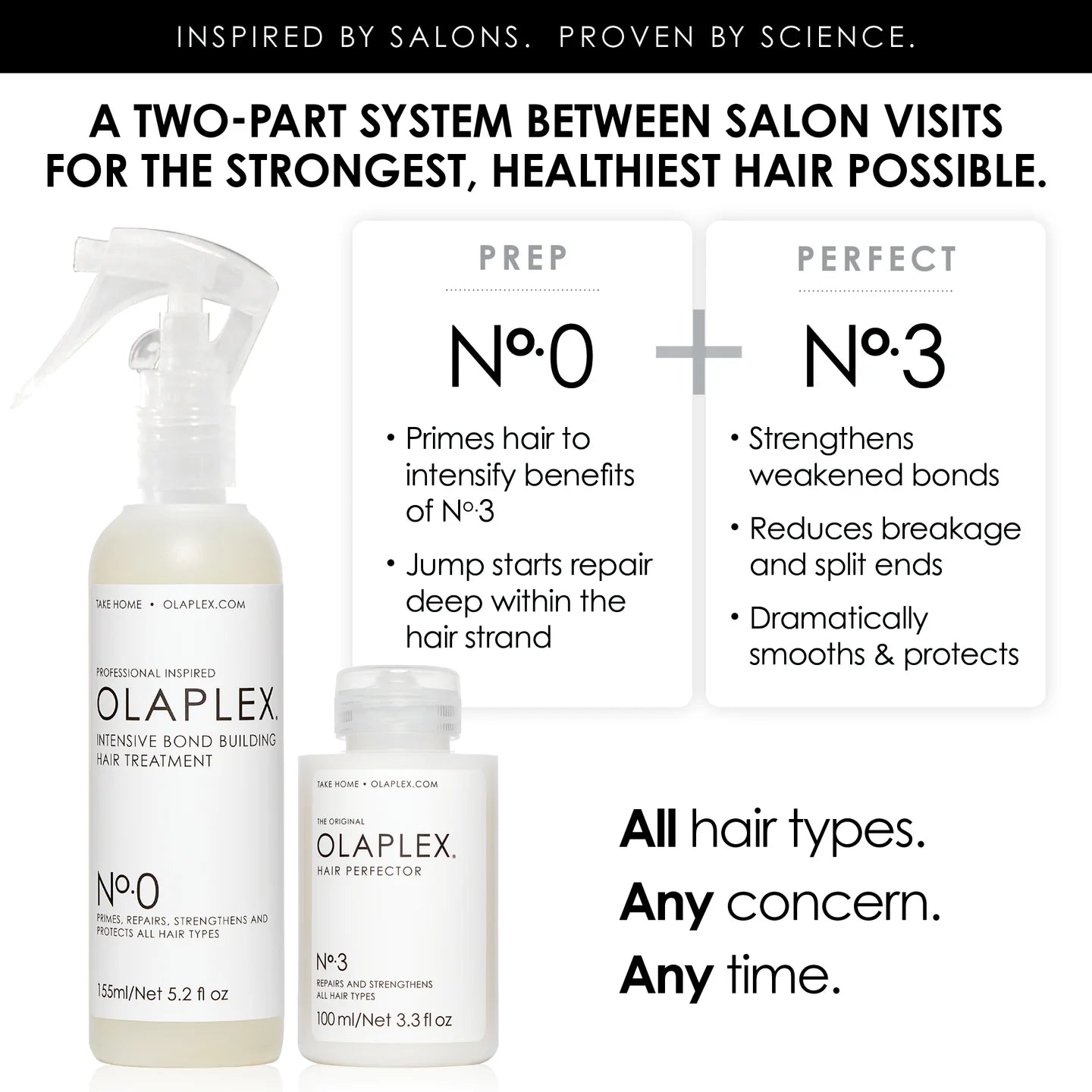 OLAPLEX No.0 Intensive Bond Building Hair Treatment