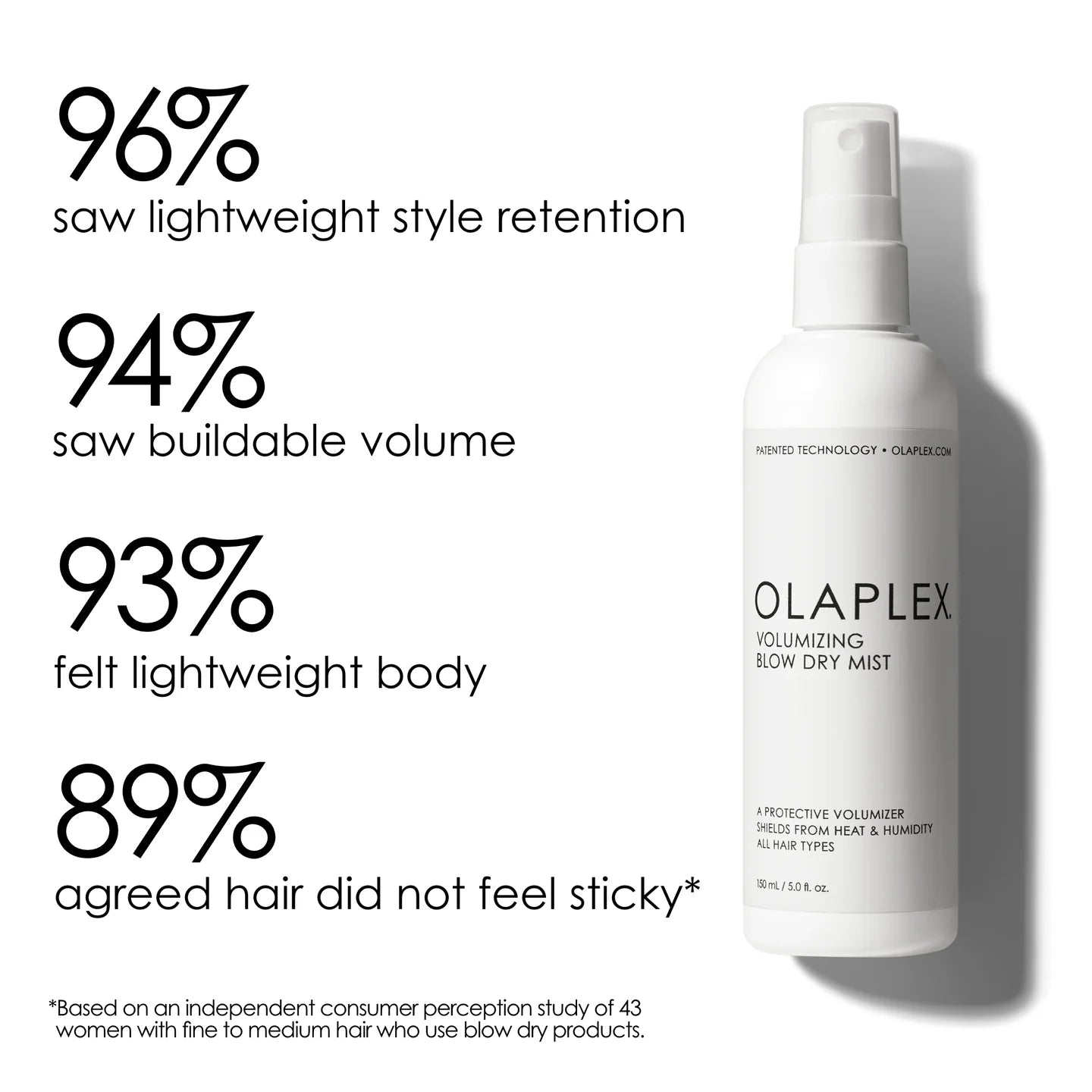 OLAPLEX VOLUMIZING BLOW DRY MIST